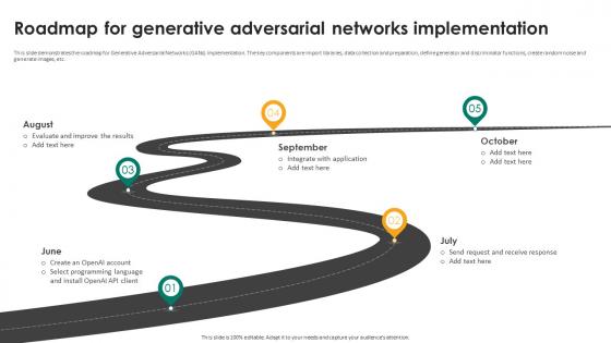 Generative Adversarial Networks Roadmap For Generative Adversarial Networks Implementation