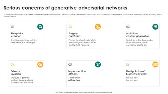 Generative Adversarial Networks Serious Concerns Of Generative Adversarial Networks