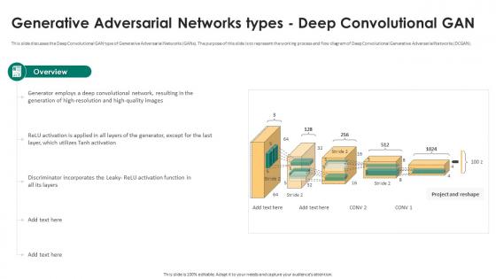 Generative Adversarial Networks Types Deep Convolutional Gan Generative Adversarial Networks