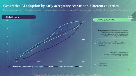 Generative AI Adoption By Early Acceptance Scenario Economic Potential Of Generative AI SS