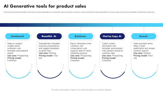 Generative AI Application Revolutionizing AI Generative Tools For Product Sales AI SS V