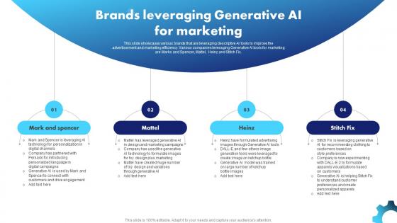 Generative AI Application Revolutionizing Brands Leveraging Generative AI For Marketing AI SS V