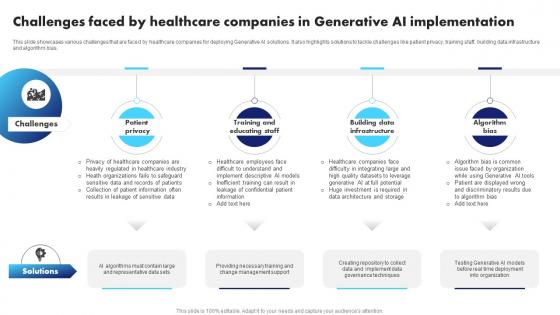 Generative AI Application Revolutionizing Challenges Faced By Healthcare Companies In Generative AI SS V