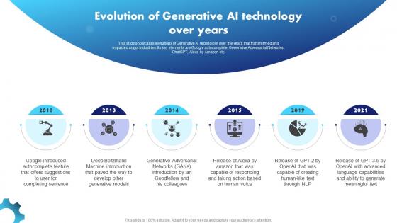Generative AI Application Revolutionizing Evolution Of Generative AI Technology Over Years AI SS V