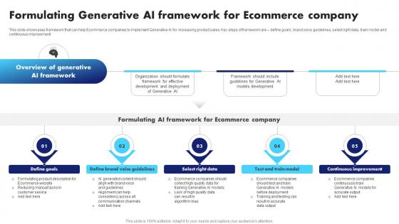 Generative AI Application Revolutionizing Formulating Generative AI Framework For Ecommerce AI SS V