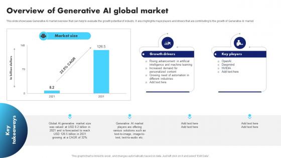 Generative AI Application Revolutionizing Overview Of Generative AI Global Market AI SS V