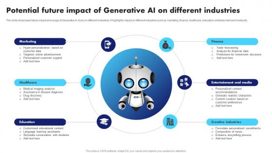Generative AI Application Revolutionizing Potential Future Impact Of Generative AI On Different AI SS V