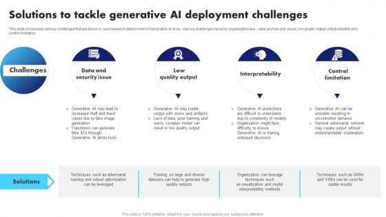 Generative AI Application Revolutionizing Solutions To Tackle Generative AI Deployment Challenges AI SS V