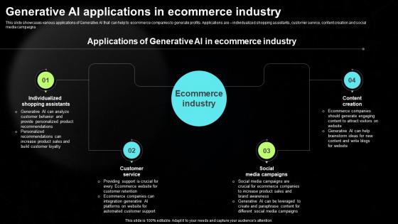 Generative AI Applications In Ecommerce Industry Generative AI Tools For Content Generation AI SS V