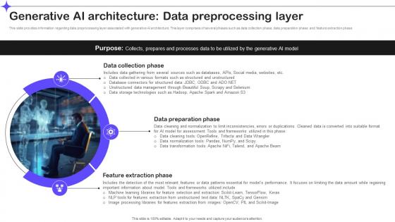 Generative Ai Architecture Data Preprocessing Layer Splendid 10 Generative Ai Tools AI SS V