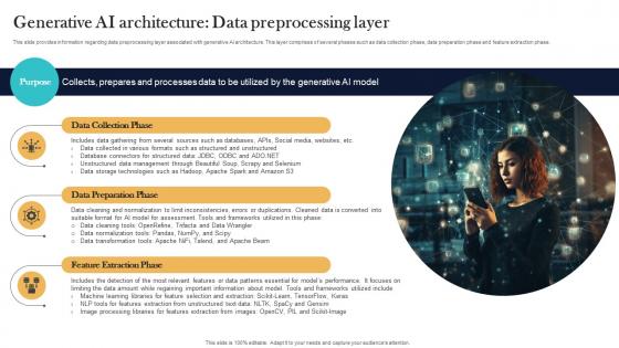 Generative AI Architecture Data Preprocessing Layer Top Generative AI Tools To Look For AI SS V