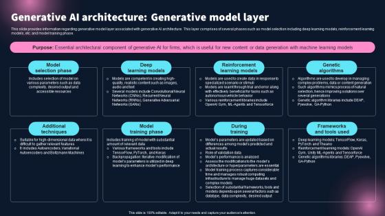 Generative Ai Architecture Generative Model Layer Best 10 Generative Ai Tools For Everything AI SS