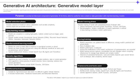 Generative Ai Architecture Generative Model Layer Splendid 10 Generative Ai Tools AI SS V