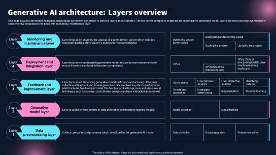 Generative Ai - Slide Team
