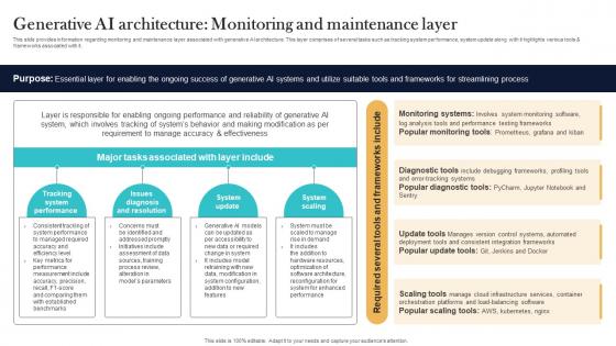 Generative AI Architecture Monitoring And Maintenance Top Generative AI Tools To Look For AI SS V