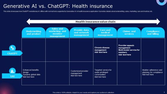 Generative Ai Health Insurance How Chatgpt Can Transform Healthcare Chatgpt SS