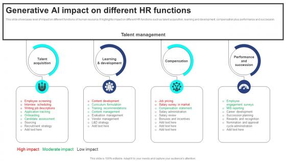 Generative AI Impact On Different HR Functions Strategic Guide For Generative AI Tools And Technologies AI SS V