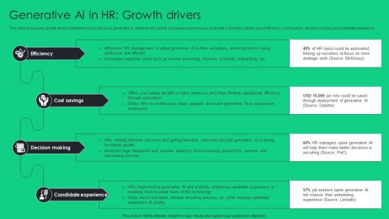 Generative AI In HR Growth Drivers Unlocking Potential Of Recruitment ChatGPT SS V