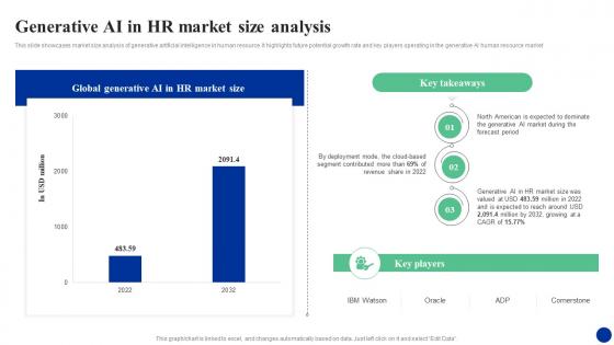 Generative Ai In Hr Market Size Analysis How Ai Is Transforming Hr Functions AI SS