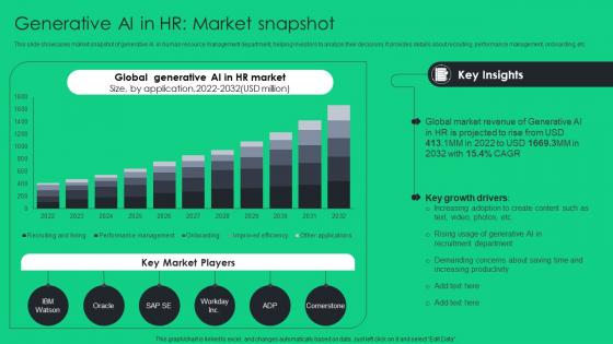 Generative AI In HR Market Snapshot Unlocking Potential Of Recruitment ChatGPT SS V