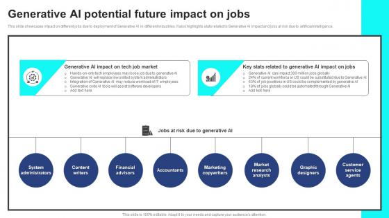 Generative AI Potential Future Impact On Jobs Strategic Guide For Generative AI Tools And Technologies AI SS V
