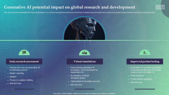 Generative AI Potential Impact On Global Research Economic Potential Of Generative AI SS