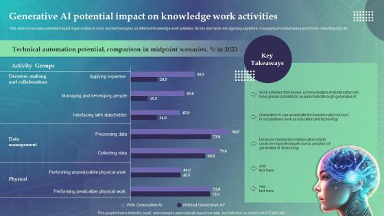 Generative AI Potential Impact On Knowledge Work Economic Potential Of Generative AI SS