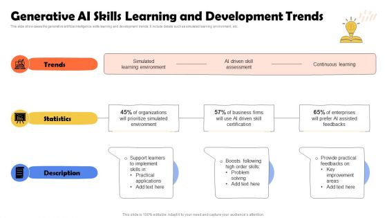 Generative AI Skills Learning And Development Trends