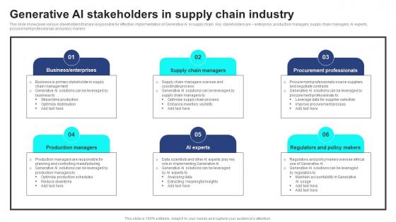 Generative AI Stakeholders In Supply Chain Strategic Guide For Generative AI Tools And Technologies AI SS V