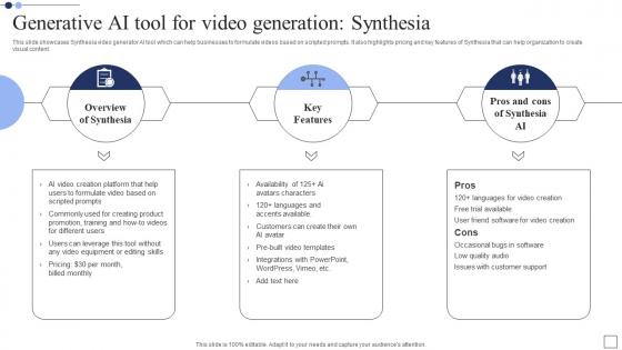 Generative AI Tool For Video Generative AI The Next Big Thing In Technology AI SS V
