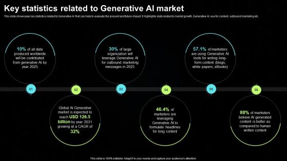Generative AI Tools For Content Generation Key Statistics Related To Generative AI Market AI SS V