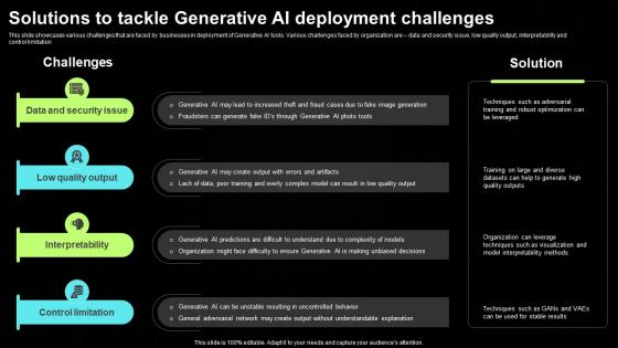 Generative AI Tools For Content Generation Solutions To Tackle Generative AI Deployment AI SS V