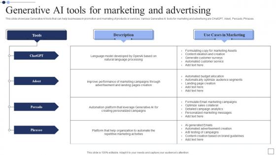 Generative AI Tools For Marketing Generative AI The Next Big Thing In Technology AI SS V