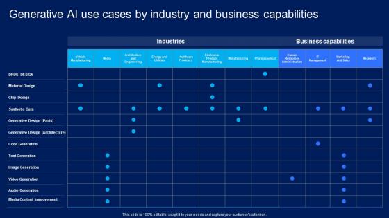 Generative AI Use Cases By Industry And Business How Generative AI Is Revolutionizing AI SS V