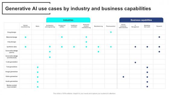 Generative AI Use Cases By Industry And Business Strategic Guide For Generative AI Tools And Technologies AI SS V