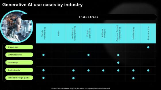Generative AI Use Cases By Industry Generative AI Tools For Content Generation AI SS V
