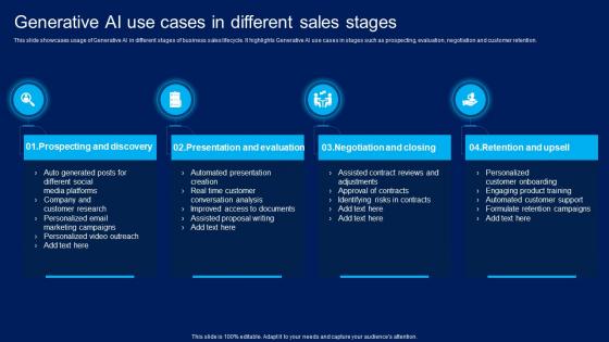 Generative AI Use Cases In Different Sales Stages How Generative AI Is Revolutionizing AI SS V