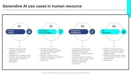 Generative AI Use Cases In Human Resource Strategic Guide For Generative AI Tools And Technologies AI SS V