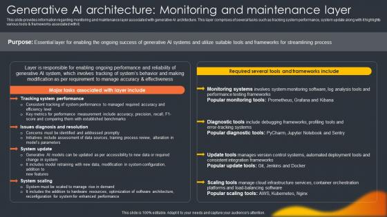 Generative Monitoring And Maintenance Layer Generative Ai Artificial Intelligence AI SS