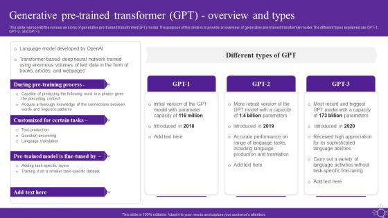 Generative Pre Trained Transformer Gpt Overview And Types Open Ai Language Model It