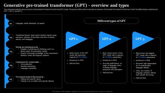 Generative Pretrained Transformer Pt Overview And Types Regenerative Ai