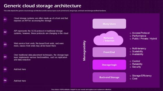Generic Cloud Storage Architecture Virtual Cloud IT Ppt Styles Ideas