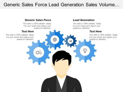Generic sales force lead generation sales volume profitability