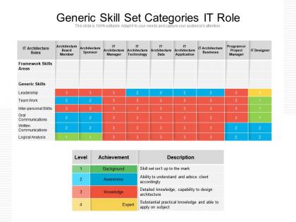 Generic skill set categories it role
