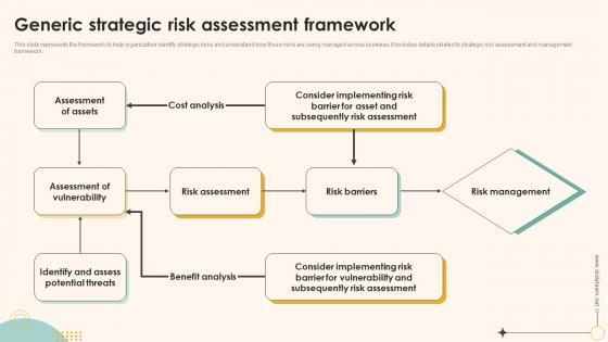Generic Strategic Risk Assessment Framework Enterprise Management Mitigation Plan