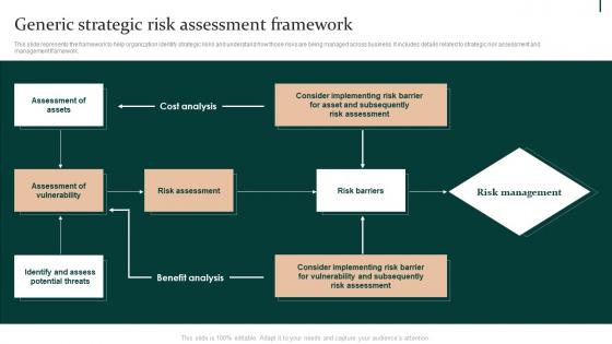 Generic Strategic Risk Assessment Framework Enterprise Risk Mitigation Strategies