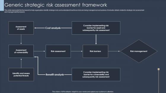 Generic Strategic Risk Assessment Framework Erm Program Ppt Professional Graphics Design