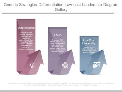 Generic strategies differentiation low cost leadership diagram gallery