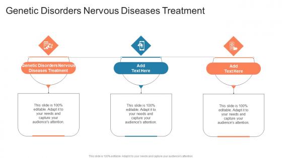 Genetic Disorders Nervous Diseases Treatment In Powerpoint And Google Slides Cpb