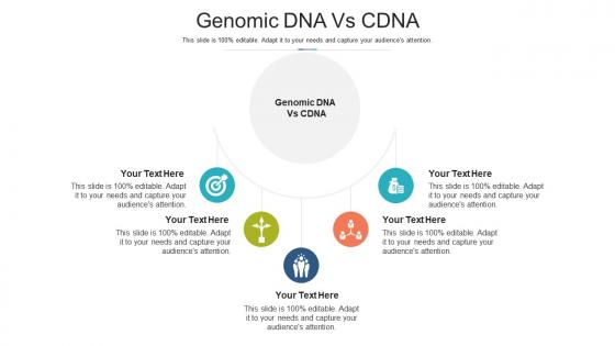 Genomic dna vs cdna ppt powerpoint presentation styles format ideas cpb
